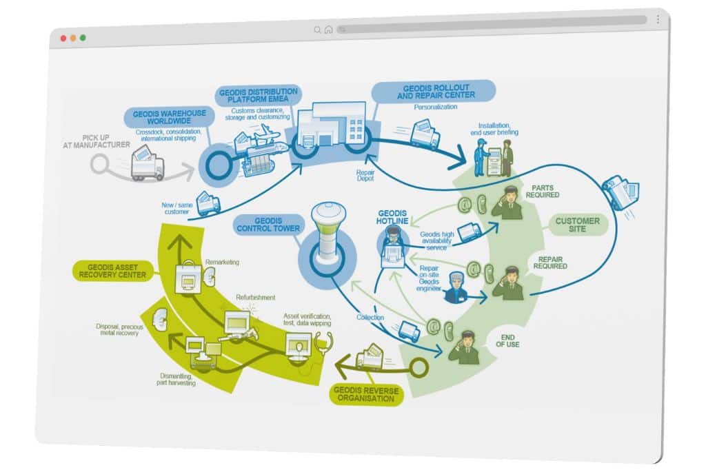 agence-infographie-3D-isometrique